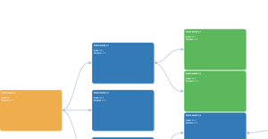 Fork of Fork of D3.js collapsibleRRR tree with boxes testing