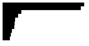 Fork of United Nations Bar Chart (Margin Convention)
