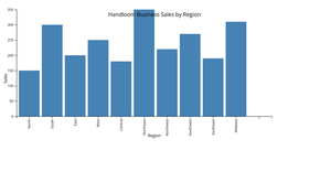 Handloom Business Bar Chart