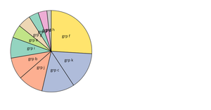 Pie Chart Black Hat