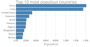 customization axis (Making a Bar Chart)