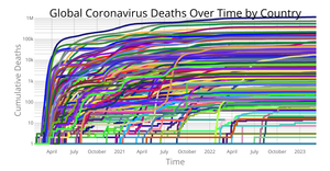 Fork of Coronavirus Deaths Over Time by Country