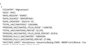 Loading World Vaccination Data