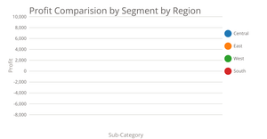 MULTILINE CHART