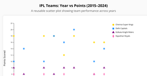 ice-7 sushmithab scatterplot