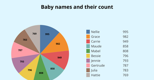 Piechart_Jasvitha-ICE-7