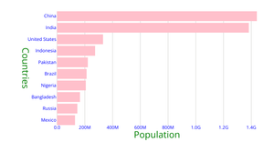 Fork of refactoring bar chart with react and d3