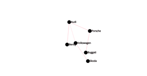 Network Graph