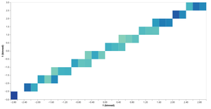 Outlier Visualization 3F
