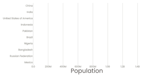 Scatter Plot