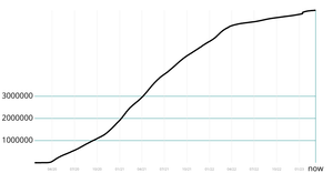 React + d3 axes