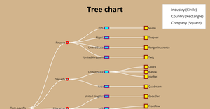 Fork of HTML Starter