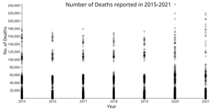 Basic Scatter Plot with Time Scale