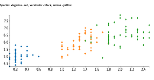 ICE 7-1 Reusable Scatter Plot_Lokesh