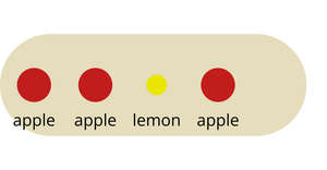 Bowl of fruit - Nested