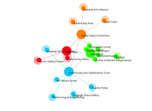Organisation Network Graph