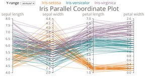 Fork of Fork of Iris Parallel Coordinate Plot
