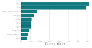 Stylized Bar Chart