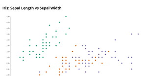 Scatter Plots (Iris)