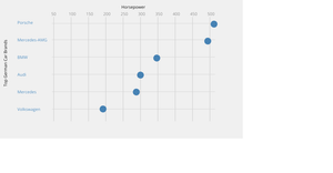 P5js Dotplot