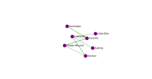 Network graph