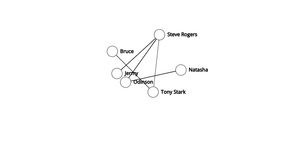 ICE 8 Social Network Graph