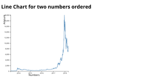 Fork of Line Chart