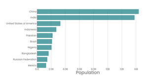 Syllized Bar Chart