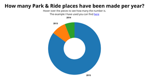 Pie chart RDW Final