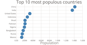 Fork of Scatter Plot