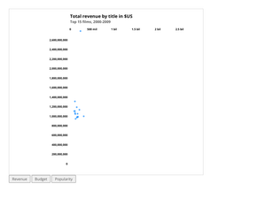 D3 Starter Updating scatter plot + Interaction