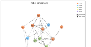 Fork of Knowledge Graph
