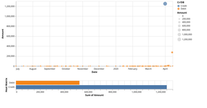 Fork of Project Data Science