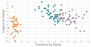 Add Cores no Gráfico de Dispersão (scatter plot)