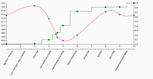 multiple lines better func