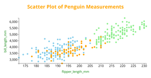 Scatter Plot