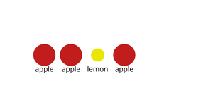 Bowl of Fruit — Nested Elements