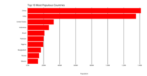 Making a Bar Chart