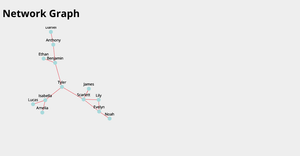 Fork of (d3.js)Network Graph and Family Tree