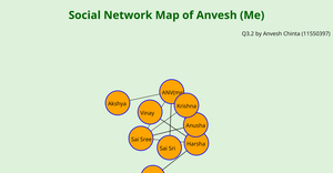 ANV_ICE-8 Network Map