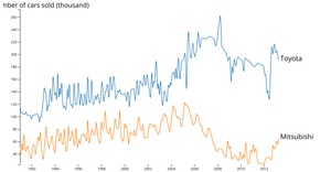 Another Interaction Visualization