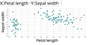 Scatter Plot With Menus