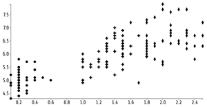 Fork of ICE-7 Reusable Scatter Plot