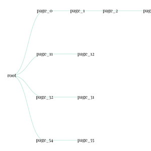 Fork of World Countries Tree
