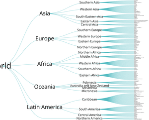 World Countries Tree