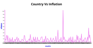line graph group-4