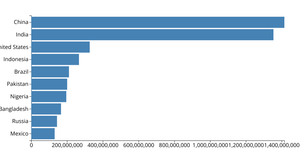 Making a bar chart