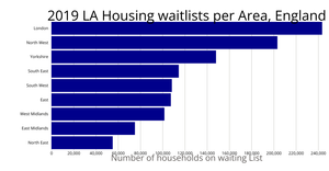 Testing the Bar Chart with UK data