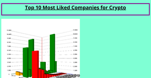 3D Bar Chart
