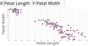 Scatter Plot with Menus